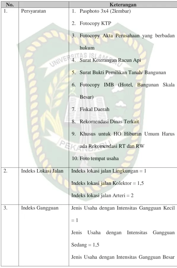 Tabel I.2. Persyaratan dan Tarif Retribusi pada DPMPTSP Kota Pekanbaru 