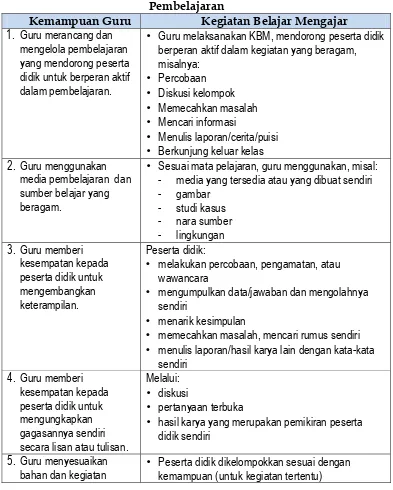 -  gambar  - studi kasus  - nara sumber  