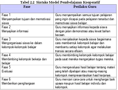 Tabel 2.2  Sintaks Model Pembelajaran Kooperatif 