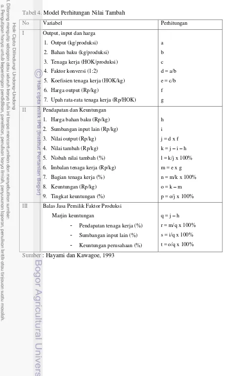 Tabel 4. Model Perhitungan Nilai Tambah  