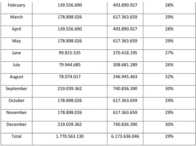 Tabel 3.2 data penjualan perusahaan tahun 2011 