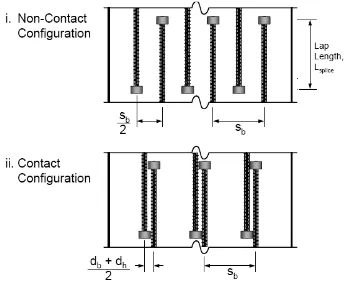 Gambar 2.1. Konfigurasi Sambungan Lewatan (Thompson et.al. 2003) 