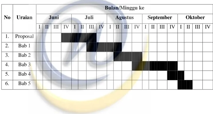 Tabel 1.2 Jadwal Penelitian 
