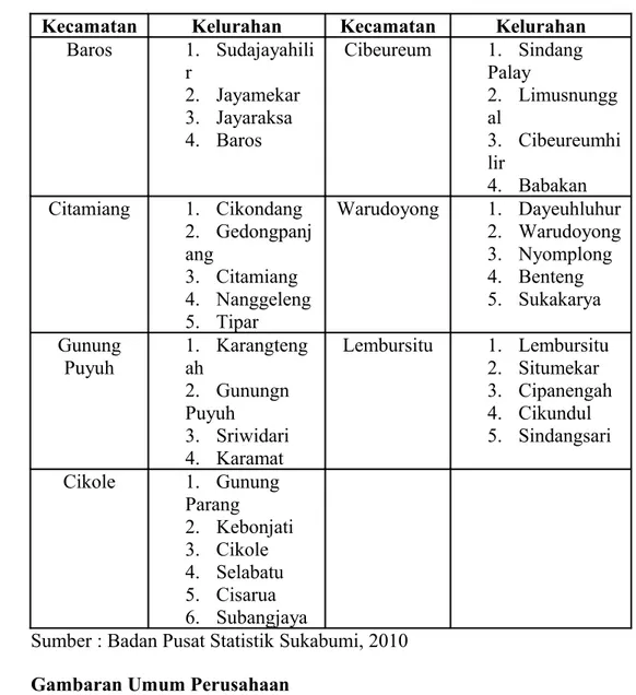 Tabel 5. Daftar kecamatan dan kelurahan Kota Sukabumi