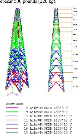 Gambar 2. Geometri Model Menara Lattice 