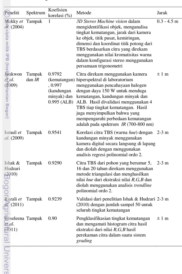 Tabel 1   Beberapa  penelitian  yang  dilakukan  untuk  mendeteksi  pendugaan  kematangan TBS 