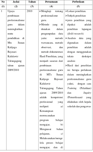 Tabel 2.2 Kajian penelitian terdahulu 