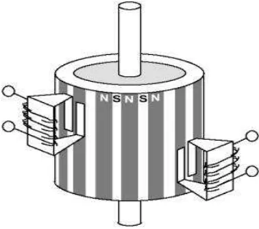 Gambar 2.5 Ilustrasi sederhana dari motor stepper tipe permanent  (PM) 