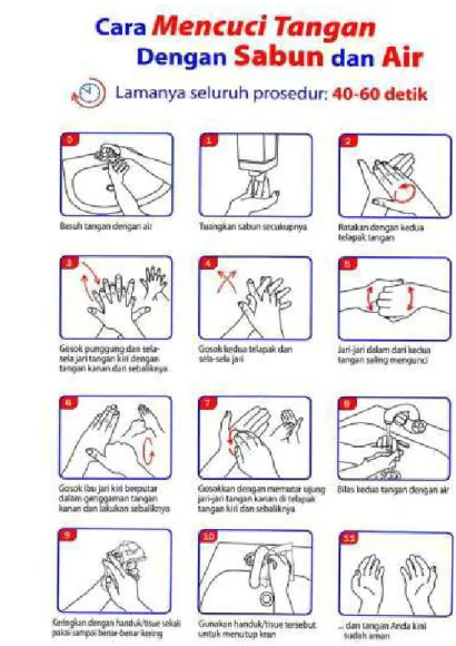 Gambar 2.2 Langkah-langkah Mencuci Tangan 