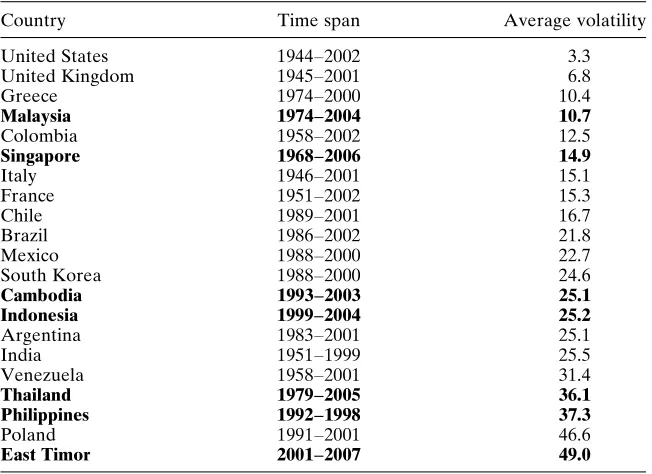 Table 4.4 Lower chamber electoral volatility