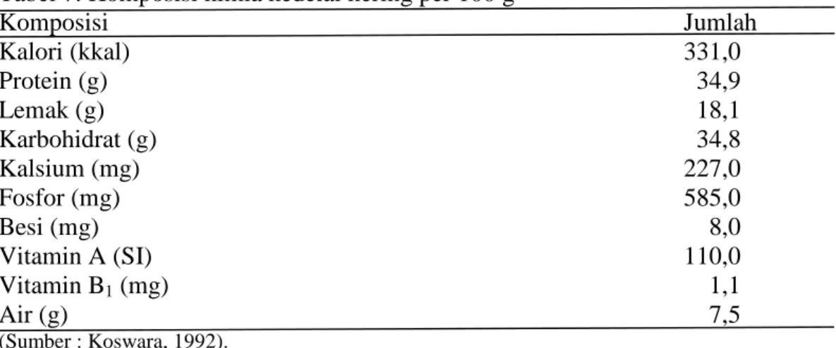 Tabel 7. Komposisi kimia kedelai kering per 100 g 