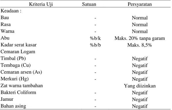 Tabel 1. Standar mutu terasi menurut SNI 
