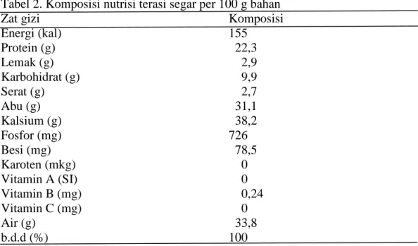 Tabel 2. Komposisi nutrisi terasi segar per 100 g bahan 