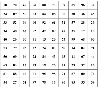 Gambar 3.2  Grid Concentration Exercise