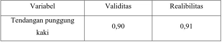 Tabel 3.2 Nilai Validitas dan Reliabilitas Tes 