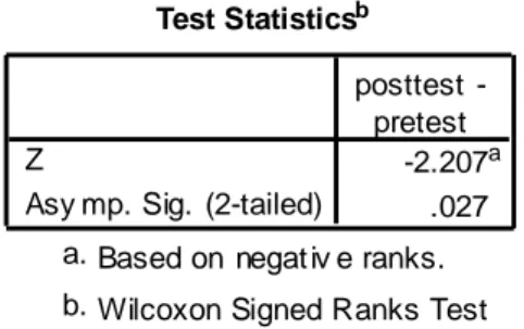 Tabel 8. Perbedaan Skor Pre test dan Post Test SMK Negeri 4 Malang 