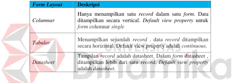 Tabel 1 Form Layout  Form Layout  Deskripsi 