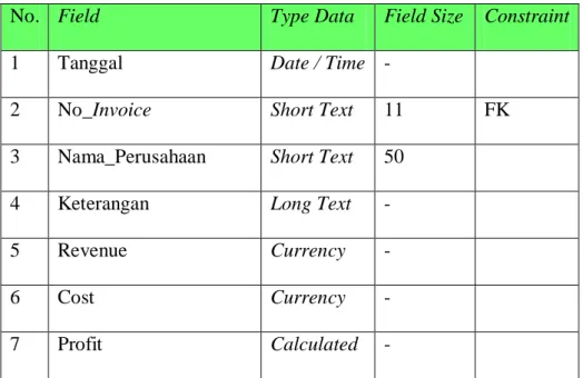 Gambar 5 Entity Relation Diagram 