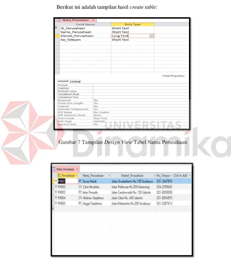 Gambar 7 Tampilan Design View Tabel Nama Perusahaan 