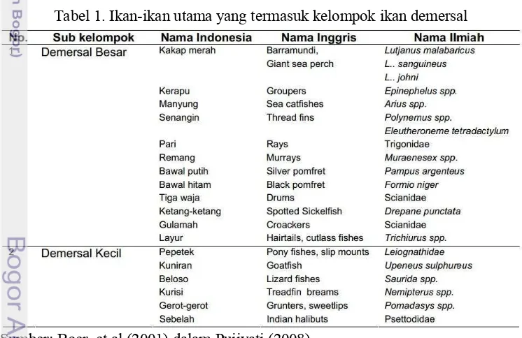 Tabel 1. Ikan-ikan utama yang termasuk kelompok ikan demersal 