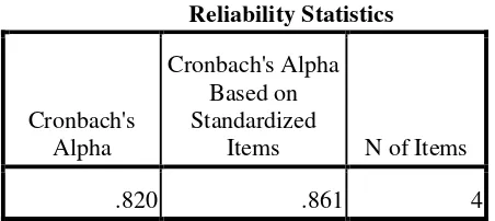 Tabel 4.9. Intepretaasi Reliabilitas denagn Rumus Alpha1 