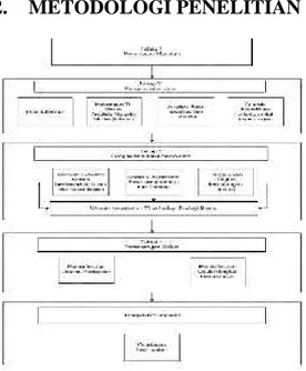 Gambar 1. Metodologi Penelitian