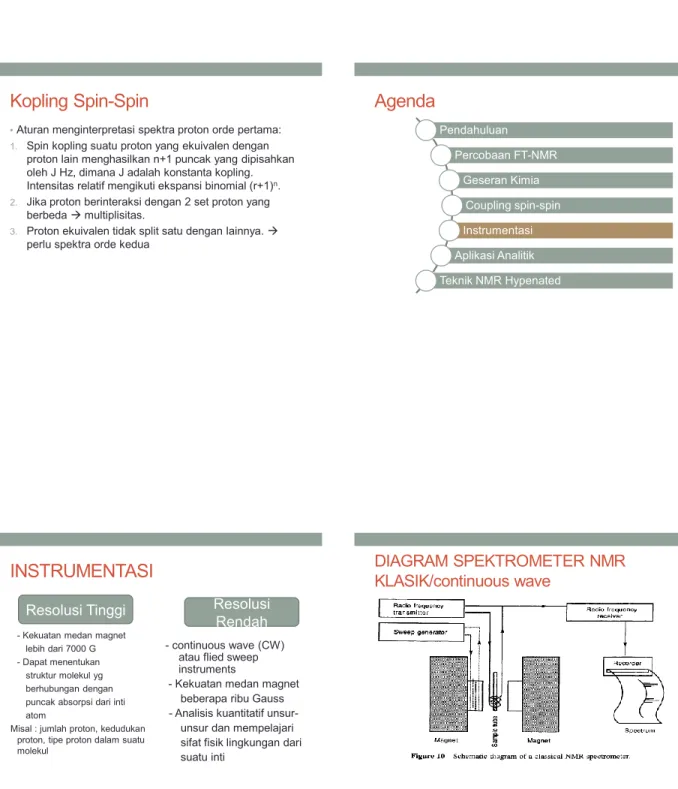 DIAGRAM SPEKTROMETER NMR  KLASIK/continuous wave 