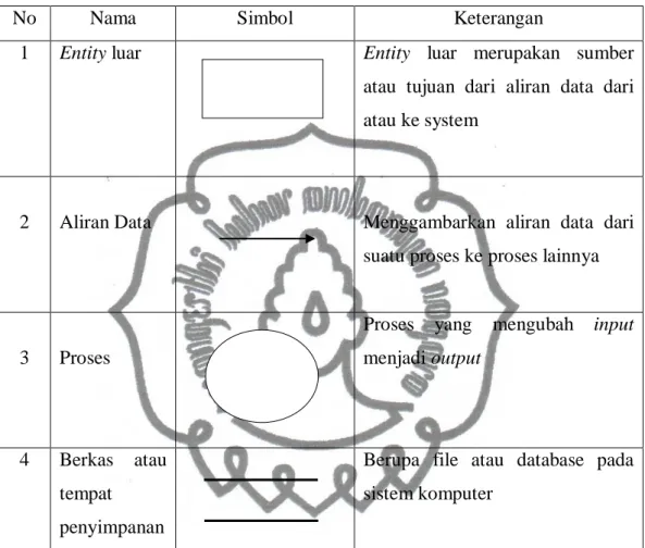 Tabel 2.1 Simbol Diagram Arus Data 