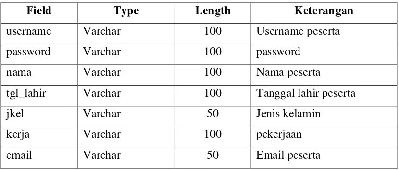 Tabel 3.3 Tabel soal_listening  