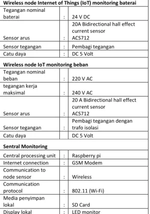 Tabel 1: Spesifikasi prototipe sistem monitoring  Wireless node Internet of Things (IoT) monitoring baterai  Tegangan nominal 