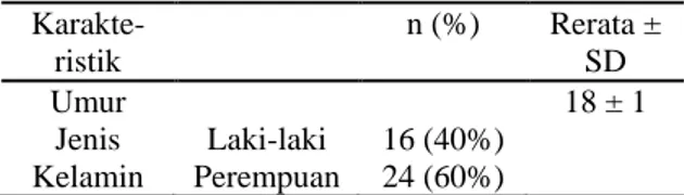 Tabel  1.  Sebaran subyek  menurut  umur     dan jenis kelamin 