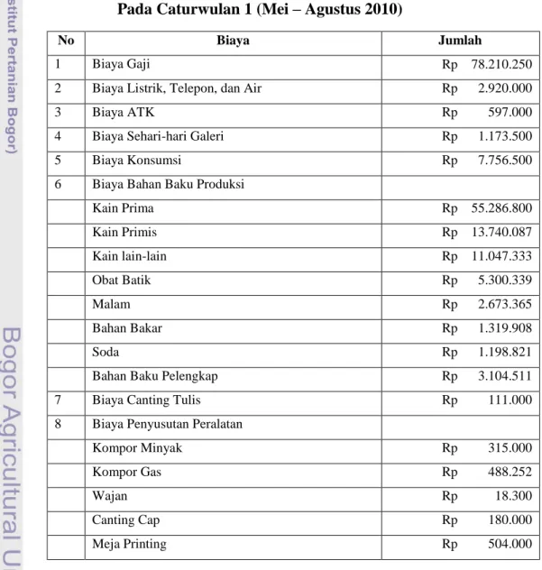 Tabel 12. Biaya- Biaya yang Terjadi Pada UKM Batik Bogor Tradisiku  Pada Caturwulan 1 (Mei – Agustus 2010) 