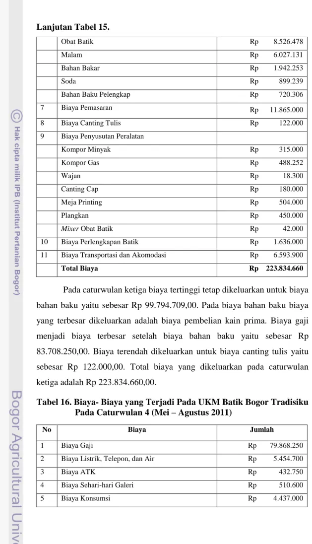 Tabel 16. Biaya- Biaya yang Terjadi Pada UKM Batik Bogor Tradisiku  Pada Caturwulan 4 (Mei – Agustus 2011) 