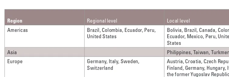 Table 3.5. Countries with provision for initiative procedures at the regional or local level, by region 