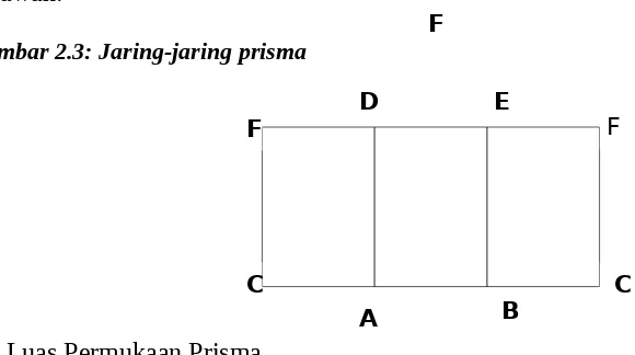 Gambar 2.3: Jaring-jaring prisma