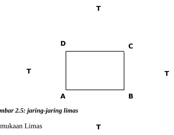 Gambar 2.5: jaring-jaring limas