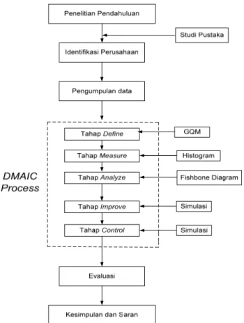Gambar 1. Skema metodologi penelitian. 