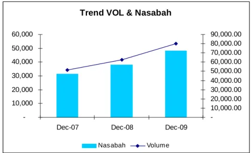 Tabel 1.1 Growth Dana Mandiri Prioritas  