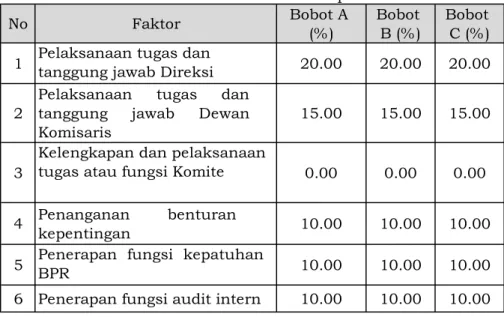 PENILAIAN PENERAPAN TATA KELOLA B