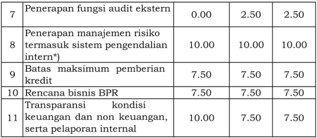 Tabel 2. Predikat Komposit