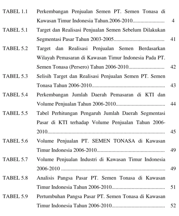 TABEL 1.1  Perkembangan  Penjualan  Semen  PT.  Semen  Tonasa  di  Kawasan.Timur.Indonesia.Tahun.2006-2010.......................