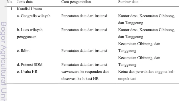 Tabel 1  Jenis dan Sumber Data