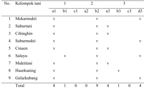 Tabel 12  Norma Kelembagaan