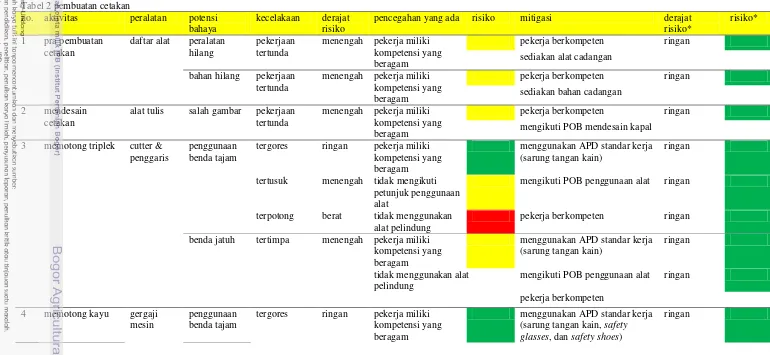 Tabel 2 pembuatan cetakan   