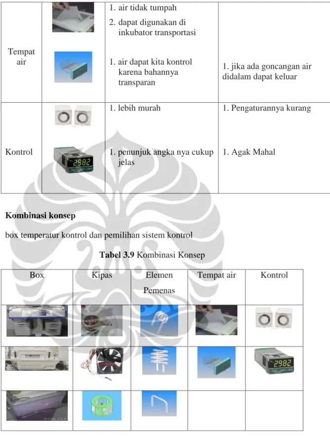 Tabel 3.9 Kombinasi Konsep 