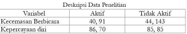 Tabel 4.Deskripsi Data Penelitian