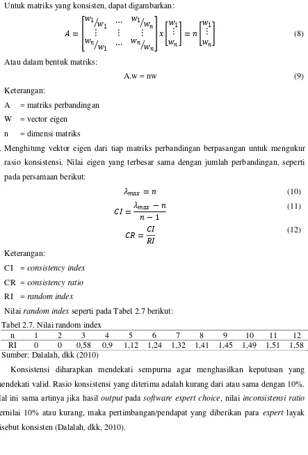 Tabel 2.7. Nilai random index 