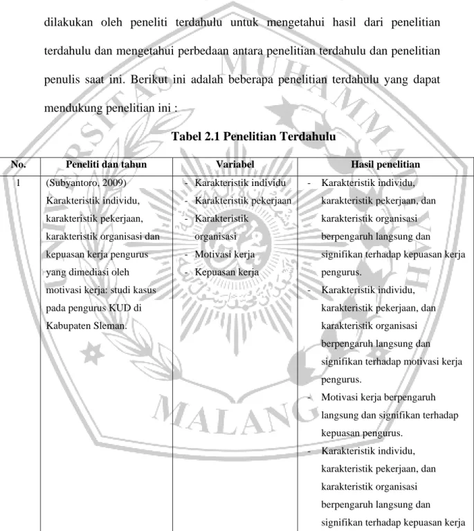 Tabel 2.1 Penelitian Terdahulu 