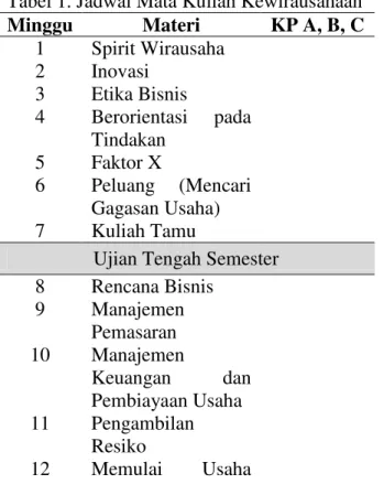 Tabel  1  menunjukkan  contoh  jadwal  mata  kuliah  Kewirausahaan  pada  semester  genap  2015-2016