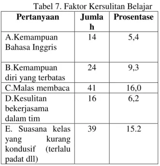 Tabel 8. Ringkasan Indeks Kuesioner  Item Penilaian  Indeks 